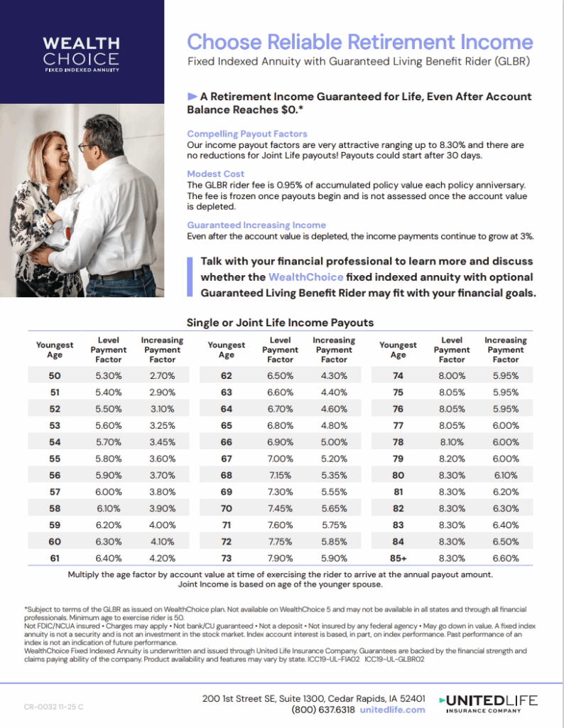 Wealth Choice Payout Factor